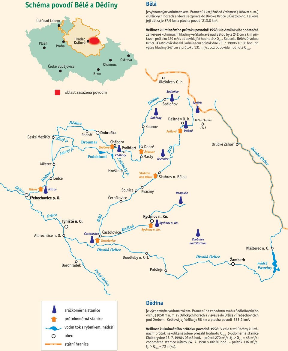 Velikost kulminačního průtoku povodně 1998: Maximální výše dodatečně zaměřené kulminační hladiny ve Skuhravě nad Bělou byla 242 cm a k ní přiřazen průtoku 129 m 3 /s odpovídající hodnotě > Q 100.