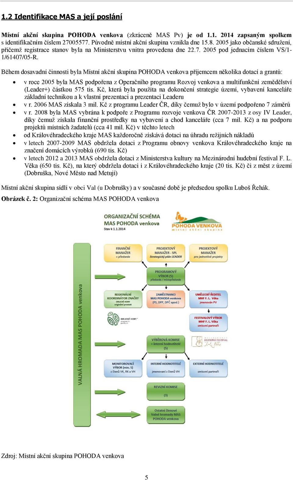 Během dosavadní činnosti byla Místní akční skupina POHODA venkova příjemcem několika dotací a grantů: v roce 2005 byla MAS podpořena z Operačního programu Rozvoj venkova a multifunkční zemědělství