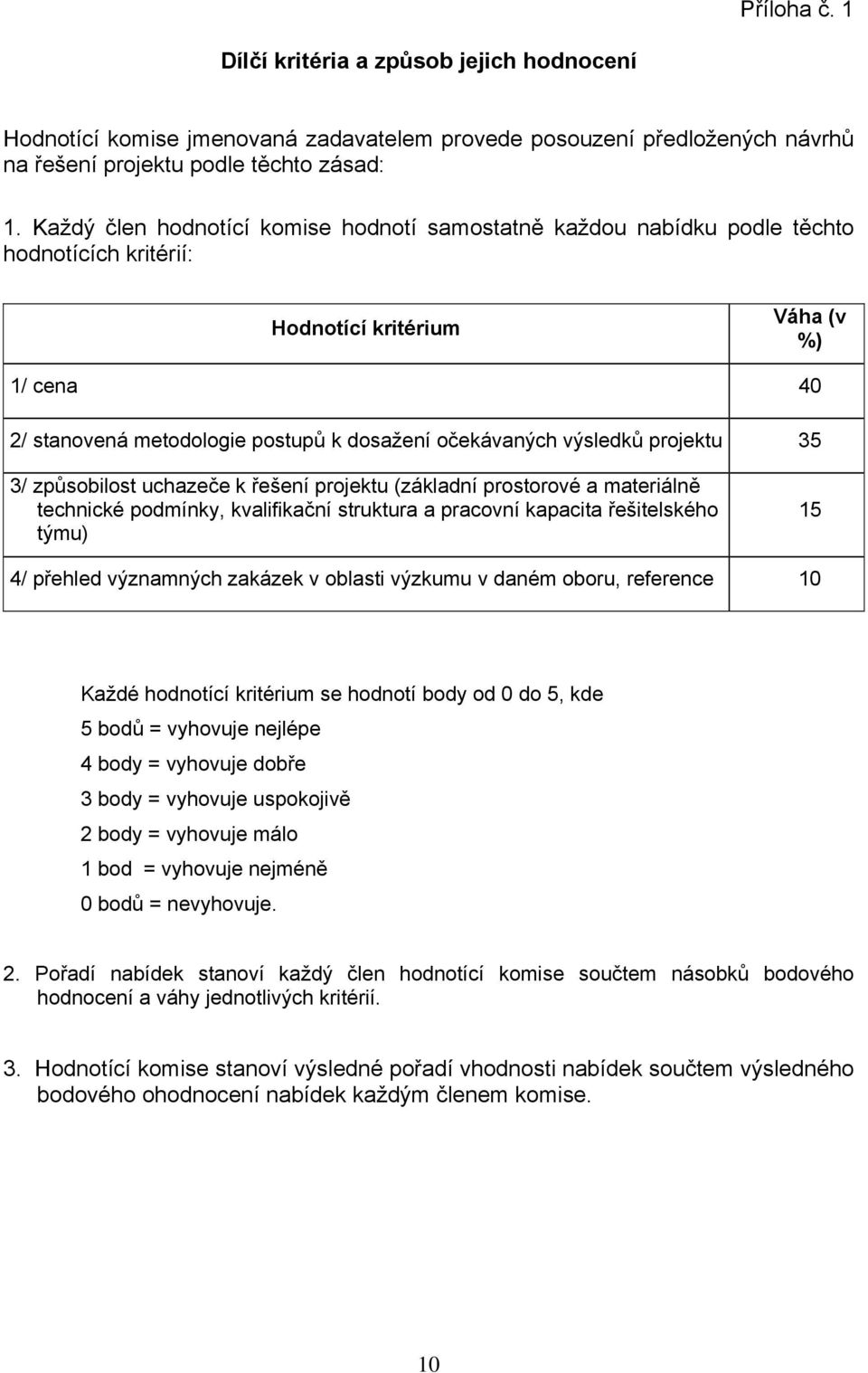 výsledků projektu 35 3/ způsobilost uchazeče k řešení projektu (základní prostorové a materiálně technické podmínky, kvalifikační struktura a pracovní kapacita řešitelského týmu) 15 4/ přehled