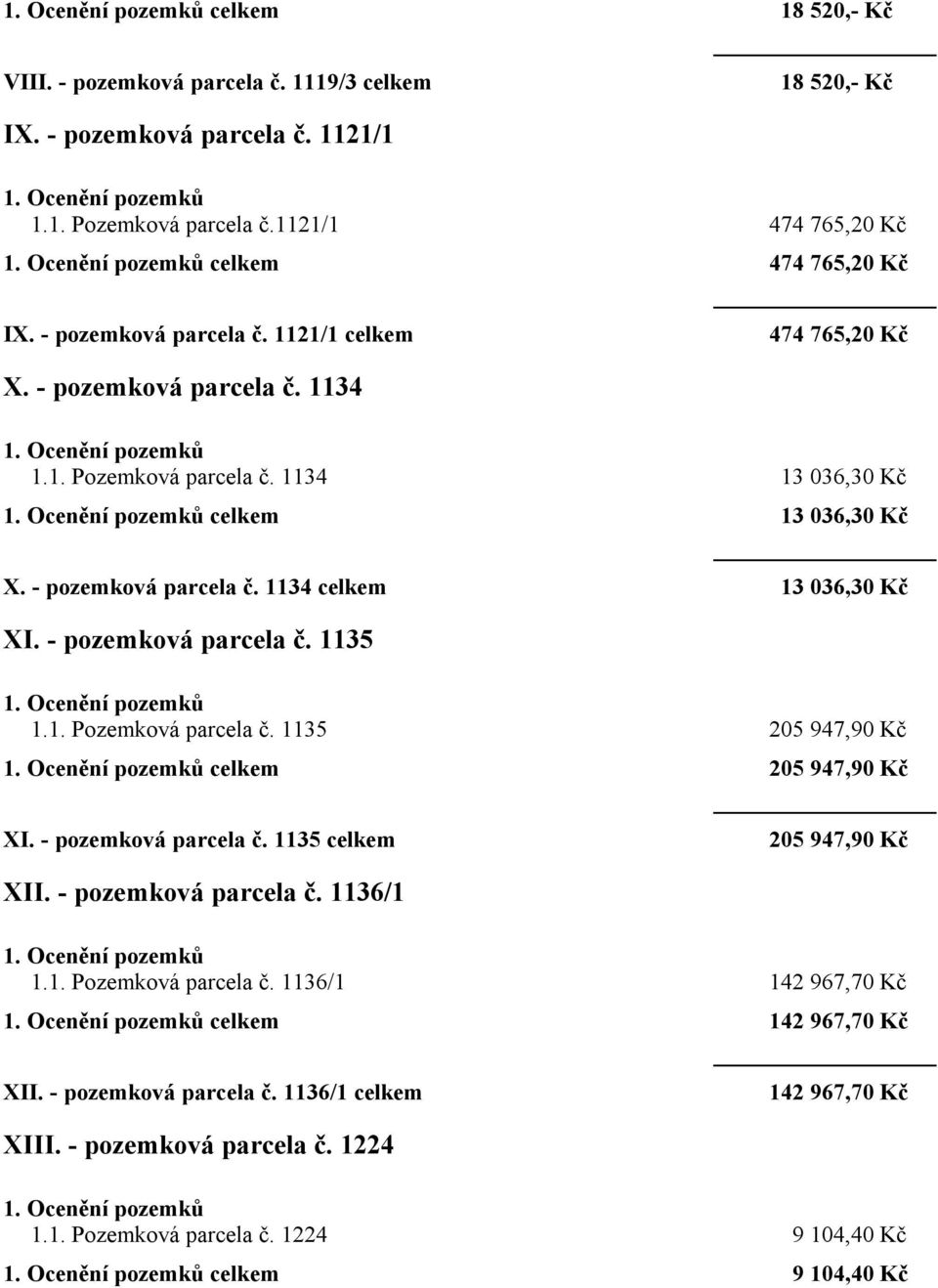 - pozemková parcela č. 1135 1.1. Pozemková parcela č. 1135 205 947,90 Kč celkem 205 947,90 Kč XI. - pozemková parcela č. 1135 celkem 205 947,90 Kč XII. - pozemková parcela č. 1136/1 1.1. Pozemková parcela č. 1136/1 142 967,70 Kč celkem 142 967,70 Kč XII.