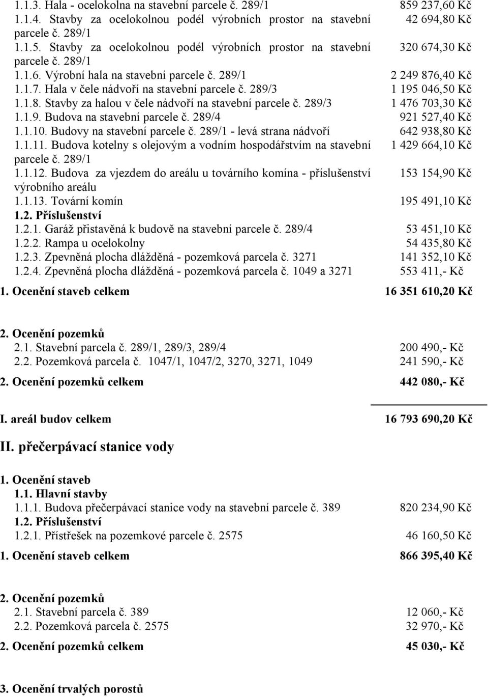 289/3 1 476 703,30 Kč 1.1.9. Budova na stavební parcele č. 289/4 921 527,40 Kč 1.1.10. Budovy na stavební parcele č. 289/1 - levá strana nádvoří 642 938,80 Kč 1.1.11.