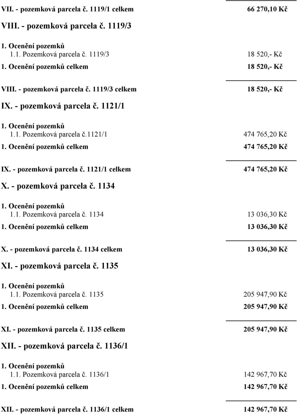 - pozemková parcela č. 1134 celkem 13 036,30 Kč XI. - pozemková parcela č. 1135 1.1. Pozemková parcela č. 1135 205 947,90 Kč celkem 205 947,90 Kč XI. - pozemková parcela č. 1135 celkem 205 947,90 Kč XII.