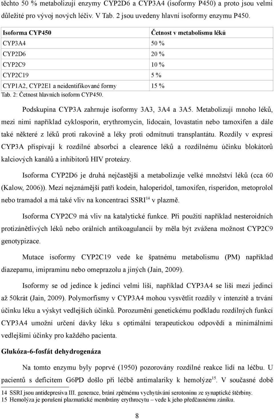 15 % Podskupina CYP3A zahrnuje isoformy 3A3, 3A4 a 3A5.