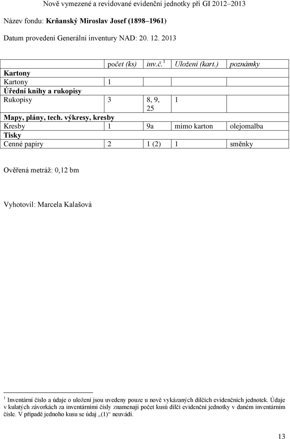 výkresy, kresby Kresby 1 9a mimo karton olejomalba Tisky Cenné papíry 2 1 (2) 1 směnky Ověřená metráž: 0,12 bm Vyhotovil: Marcela Kalašová 1 Inventární číslo a údaje o uložení