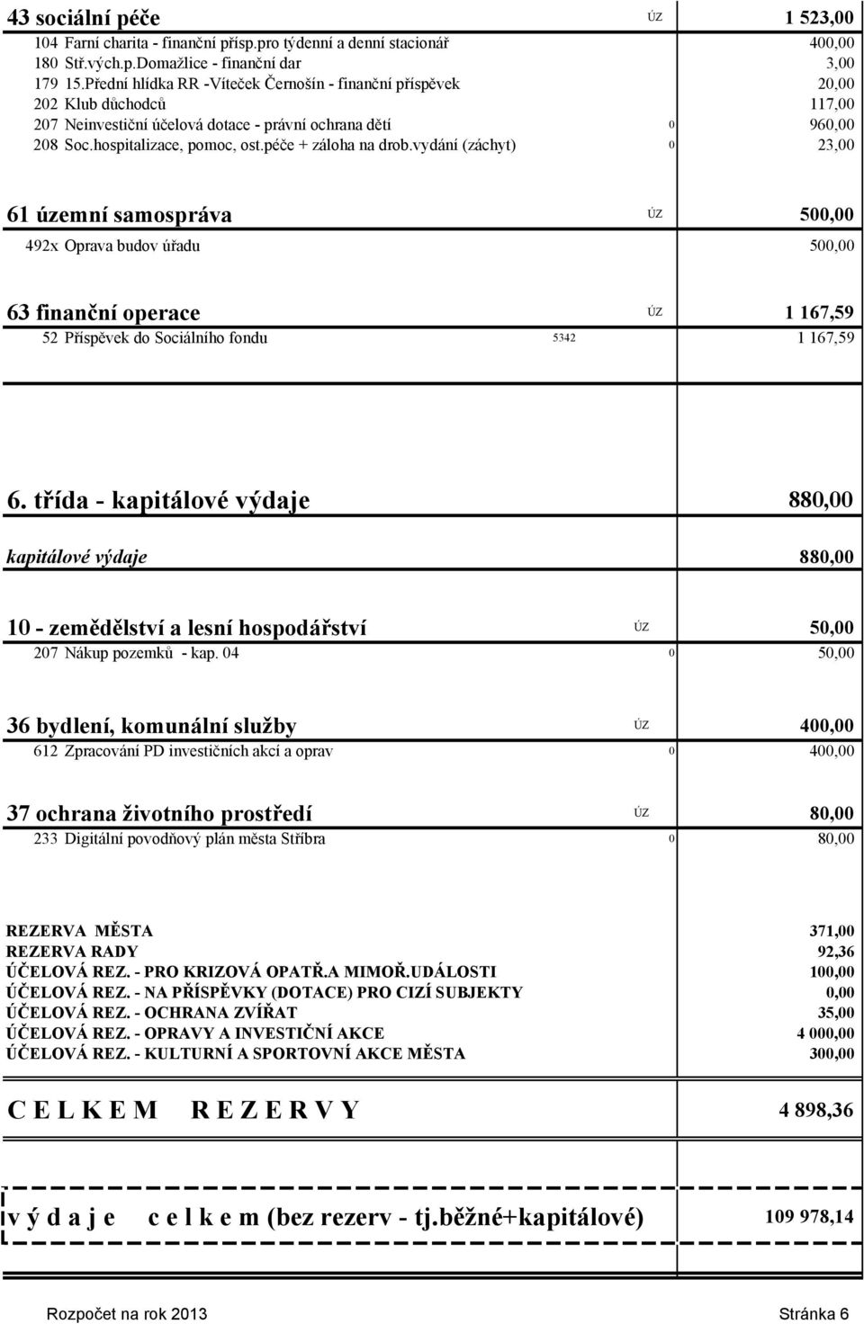 péče + záloha na drob.vydání (záchyt) 0 23,00 61 územní samospráva ÚZ 500,00 492x Oprava budov úřadu 500,00 63 finanční operace ÚZ 1 167,59 52 Příspěvek do Sociálního fondu 5342 1 167,59 6.