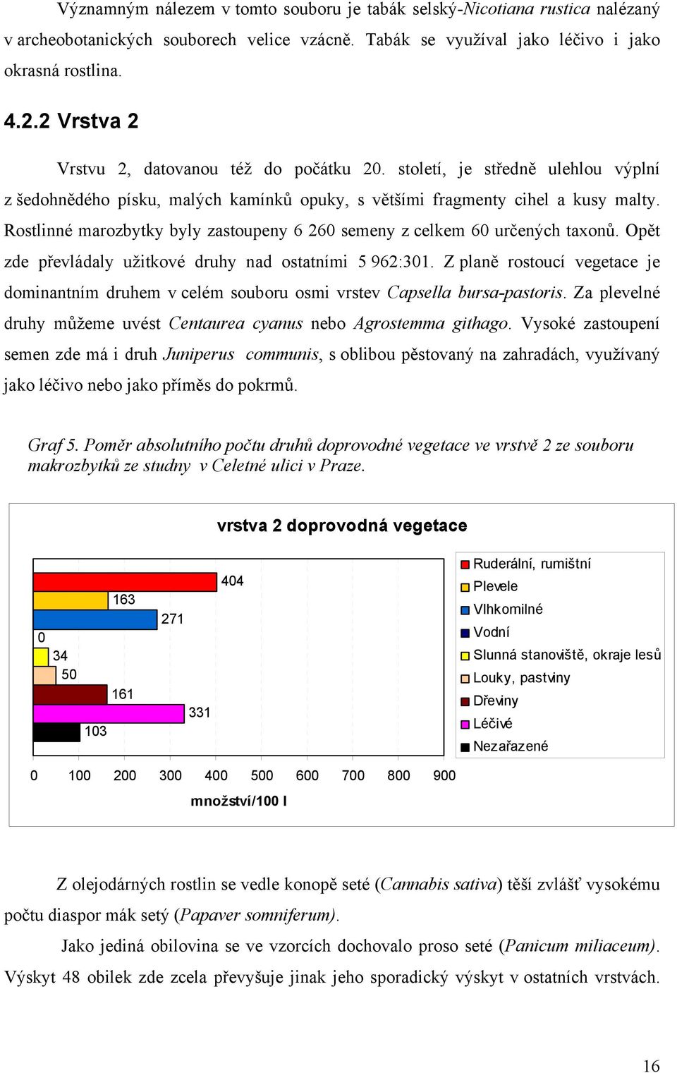 Rostlinné marozbytky byly zastoupeny 6 260 semeny z celkem 60 určených taxonů. Opět zde převládaly užitkové druhy nad ostatními 5 962:301.