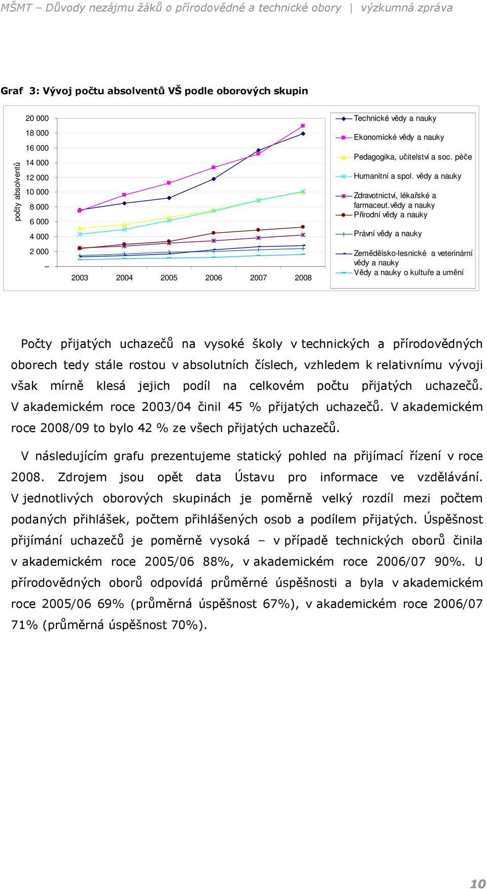 vědy a nauky Přírodní vědy a nauky Právní vědy a nauky Zemědělsko-lesnické a veterinární vědy a nauky Vědy a nauky o kultuře a umění Počty přijatých uchazečů na vysoké školy v technických a