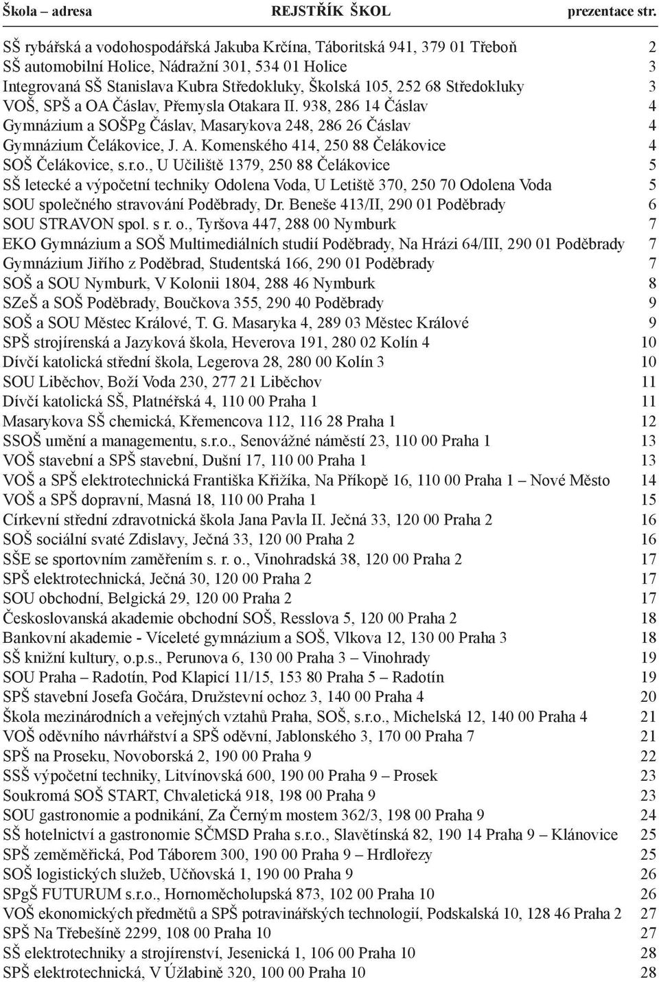 Středokluky 3 VOŠ, SPŠ a OA Čáslav, Přemysla Otakara II. 938, 286 14 Čáslav 4 Gymnázium a SOŠPg Čáslav, Masarykova 248, 286 26 Čáslav 4 Gymnázium Čelákovice, J. A.