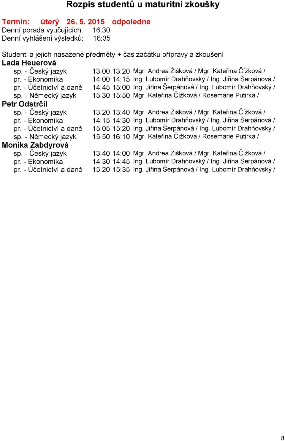 Kateřina Čížková / Rosemarie Putirka / Petr Odstrčil sp. - Český jazyk 13:20 13:40 Mgr. Andrea Žišková / Mgr. Kateřina Čížková / pr. - Ekonomika 14:15 14:30 Ing. Lubomír Drahňovský / Ing.
