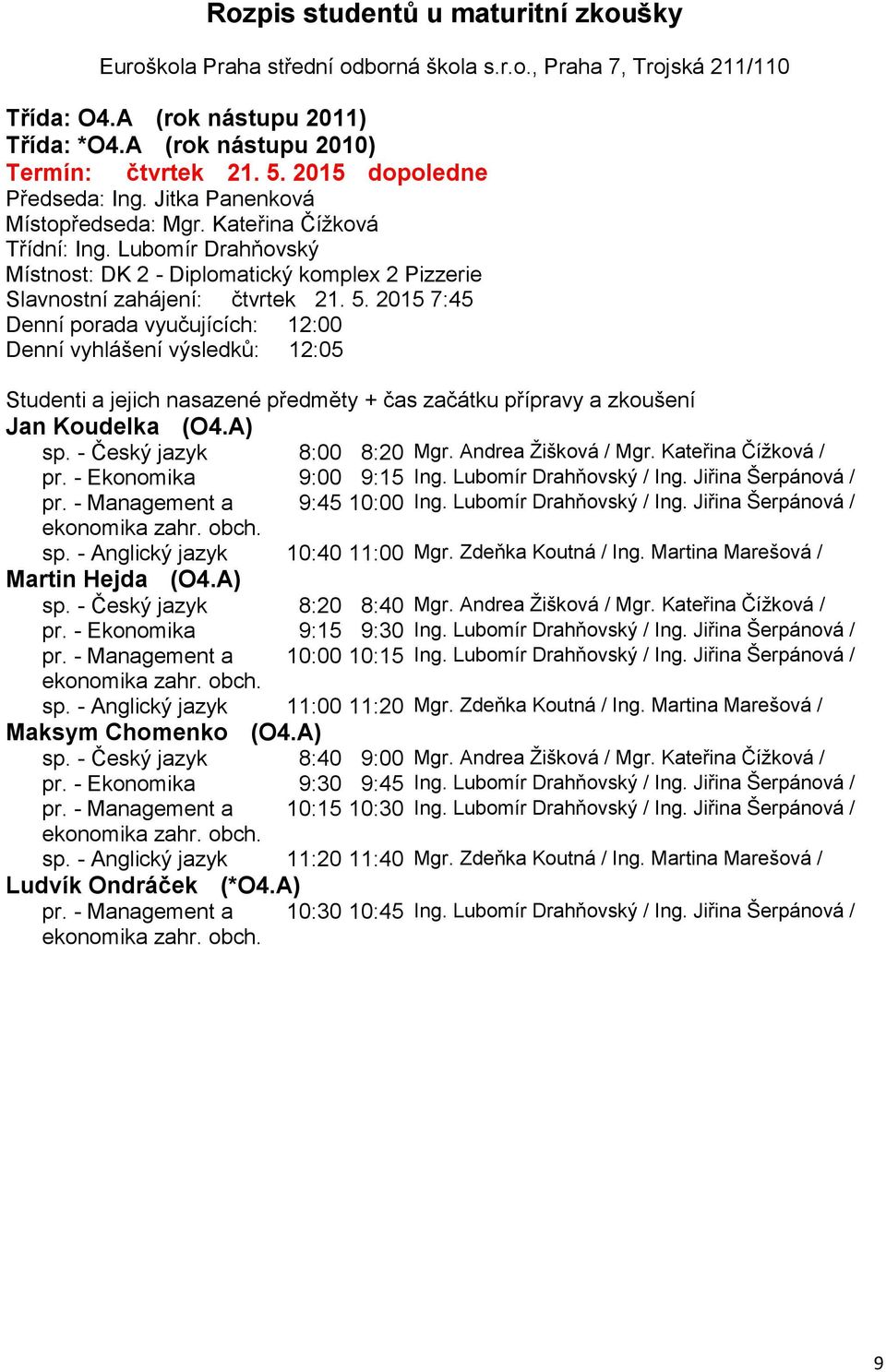 2015 7:45 Denní porada vyučujících: 12:00 Denní vyhlášení výsledků: 12:05 Jan Koudelka (O4.A) sp. - Český jazyk 8:00 8:20 Mgr. Andrea Žišková / Mgr. Kateřina Čížková / pr. - Ekonomika 9:00 9:15 Ing.