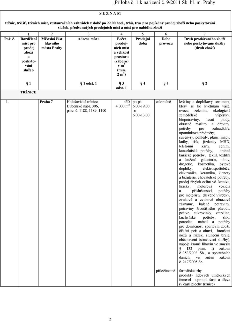 3 4 5 6 7 Městská část Adresa místa Prodejní Doba hlavního doba provozu města Prahy Rozdělení míst pro prodej zboží a poskytování služeb Počet prodejních míst a velikost prostoru (záboru) v m (min.