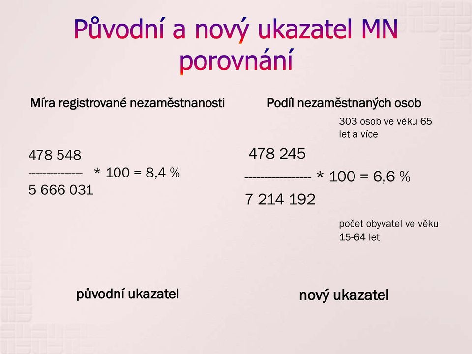 osob ve věku 65 let a více ----------------- * 100 = 6,6 % 7