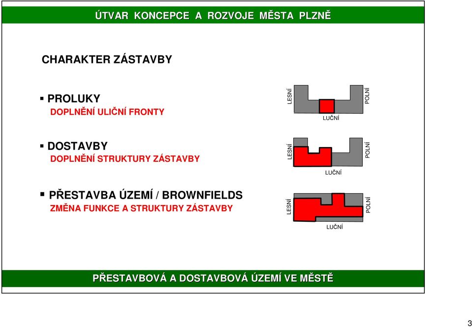 ÚZEMÍ / BROWNFIELDS ZMĚNA FUNKCE A STRUKTURY ZÁSTAVBY LESNÍ POLNÍ