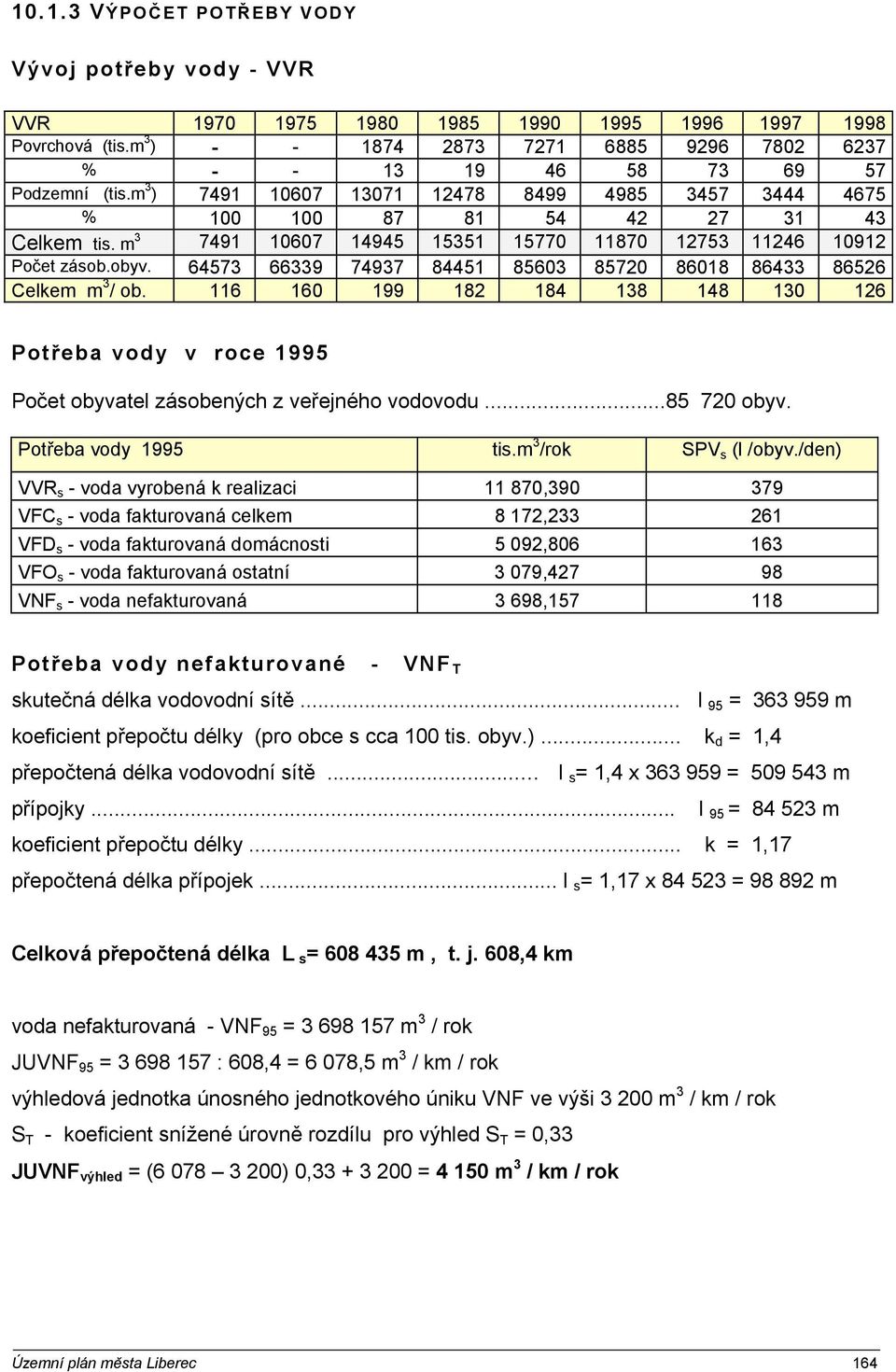 m 3 7491 10607 14945 15351 15770 11870 12753 11246 10912 Počet zásob.obyv. 64573 66339 74937 84451 85603 85720 86018 86433 86526 Celkem m 3 / ob.