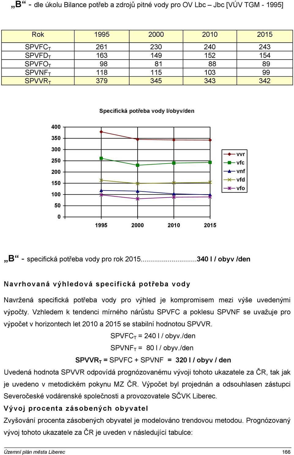 ..340 l / obyv /den Navrhovaná výhledová specifická potřeba vody Navržená specifická potřeba vody pro výhled je kompromisem mezi výše uvedenými výpočty.