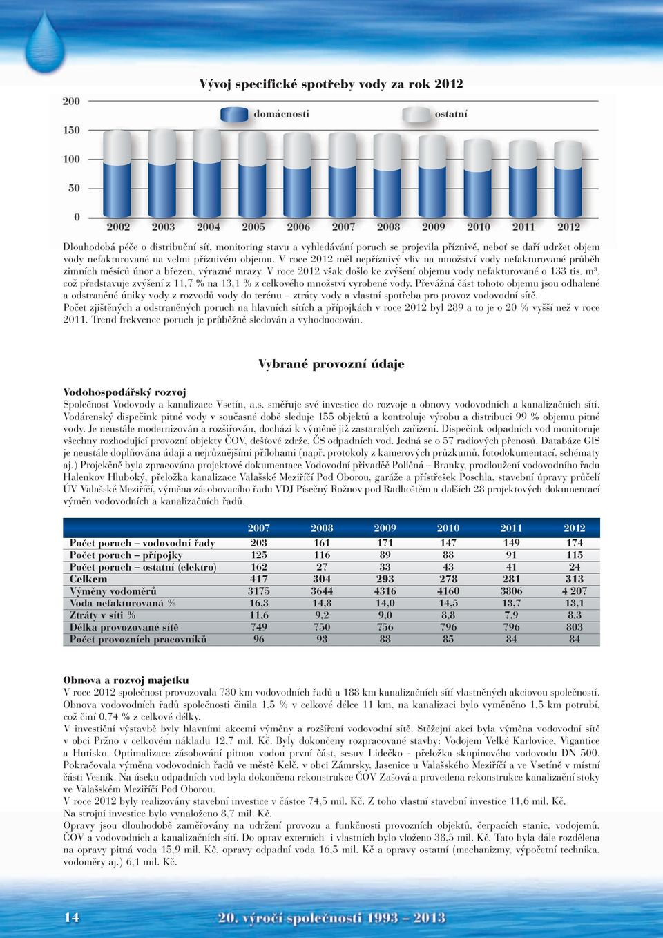 V roce 2012 měl nepříznivý vliv na množství vody nefakturované průběh zimních měsíců únor a březen, výrazné mrazy. V roce 2012 však došlo ke zvýšení objemu vody nefakturované o 133 tis.