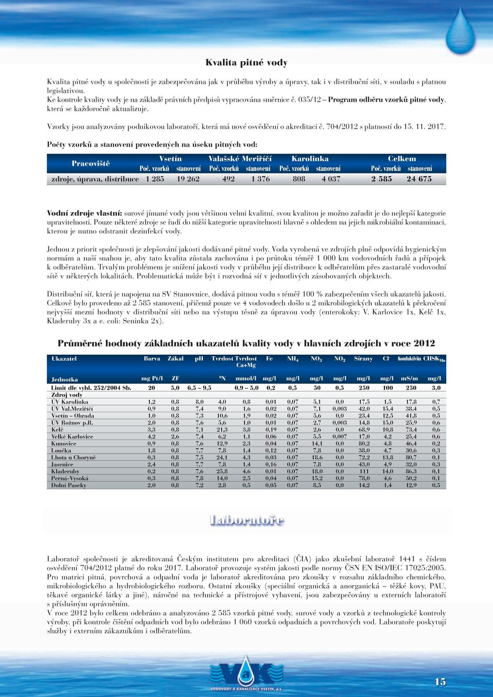 Vzorky jsou analyzovány podnikovou laboratoří, která má nové osvědčení o akreditaci č. 704/2012 s platností do 15. 11. 2017.