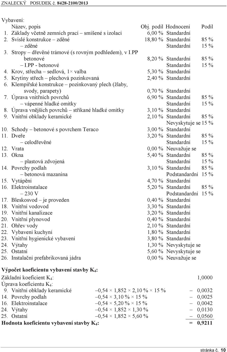 Krytiny střech plechová pozinkovaná 2,40 % Standardní 6. Klempířské konstrukce pozinkovaný plech (žlaby, svody, parapety) 0,70 % Standardní 7.