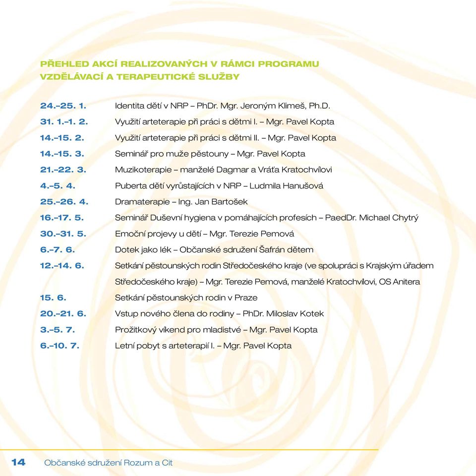 5. 4. Puberta dětí vyrůstajících v NRP Ludmila Hanušová 25. 26. 4. Dramaterapie Ing. Jan Bartošek 16. 17. 5. Seminář Duševní hygiena v pomáhajících profesích PaedDr. Michael Chytrý 30. 31. 5. Emoční projevy u dětí Mgr.