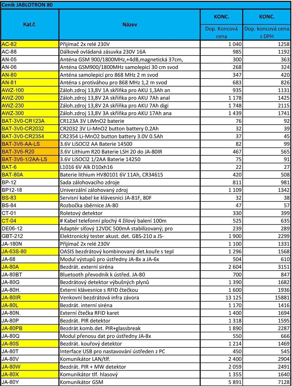 30 cm svod 268 324 AN-80 Anténa samolepicí pro 868 MHz 2 m svod 347 420 AN-81 Anténa s protiváhou pro 868 MHz 1,2 m svod 683 826 AWZ-100 Záloh.