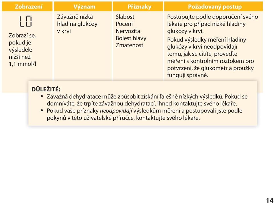 Pokud výsledky měření hladiny glukózy v krvi neodpovídají tomu, jak se cítíte, proveďte měření s kontrolním roztokem pro potvrzení, že glukometr a proužky fungují správně.