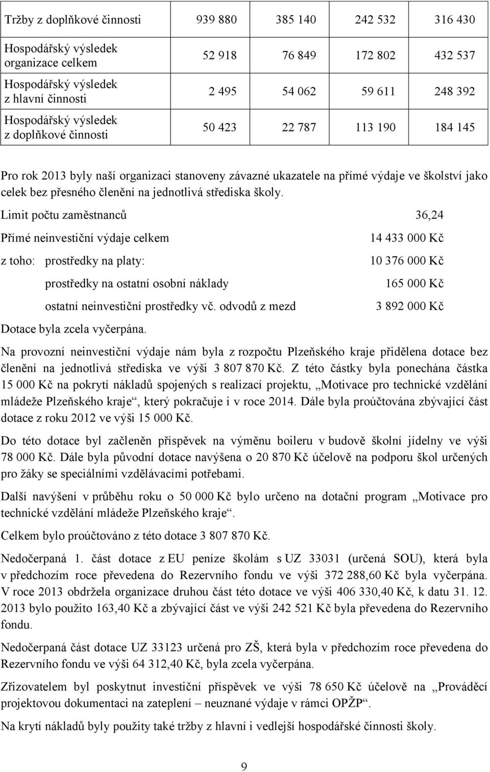 jednotlivá střediska školy. Limit počtu zaměstnanců 36,24 Přímé neinvestiční výdaje celkem z toho: prostředky na platy: prostředky na ostatní osobní náklady ostatní neinvestiční prostředky vč.