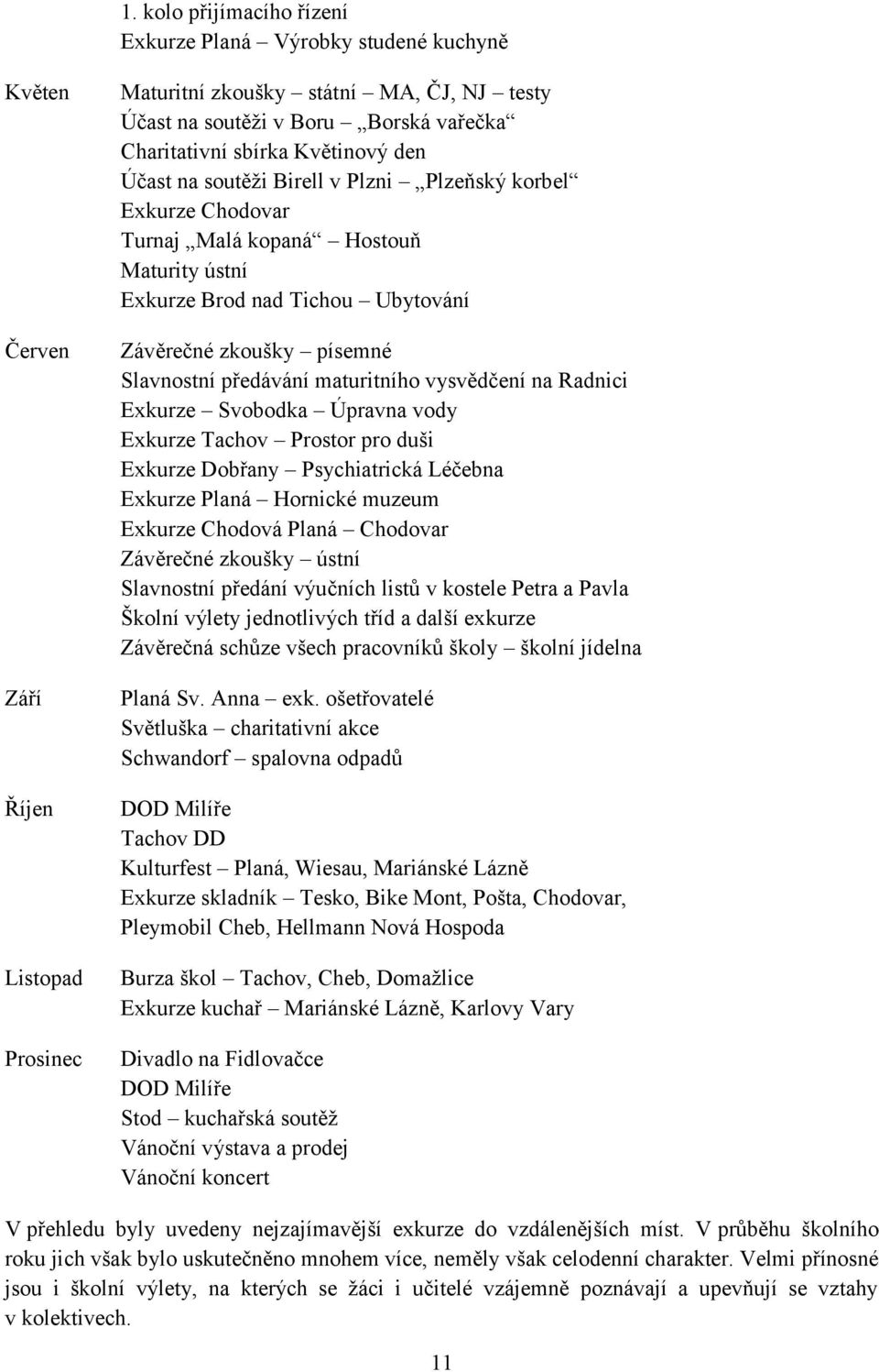 písemné Slavnostní předávání maturitního vysvědčení na Radnici Exkurze Svobodka Úpravna vody Exkurze Tachov Prostor pro duši Exkurze Dobřany Psychiatrická Léčebna Exkurze Planá Hornické muzeum