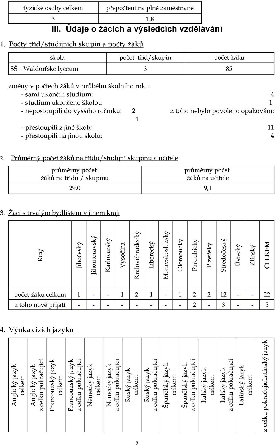 nepostoupili do vyššího ročníku: přestoupili z jiné školy: přestoupili na jinou školu:.