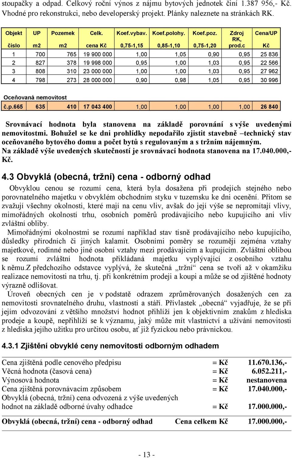 c Kč 1 700 765 19 900 000 1,00 1,05 0,90 0,95 25 836 2 827 378 19 998 000 0,95 1,00 1,03 0,95 22 566 3 808 310 23 000 000 1,00 1,00 1,03 0,95 27 962 4 798 273 28 000 000 0,90 0,98 1,05 0,95 30 996