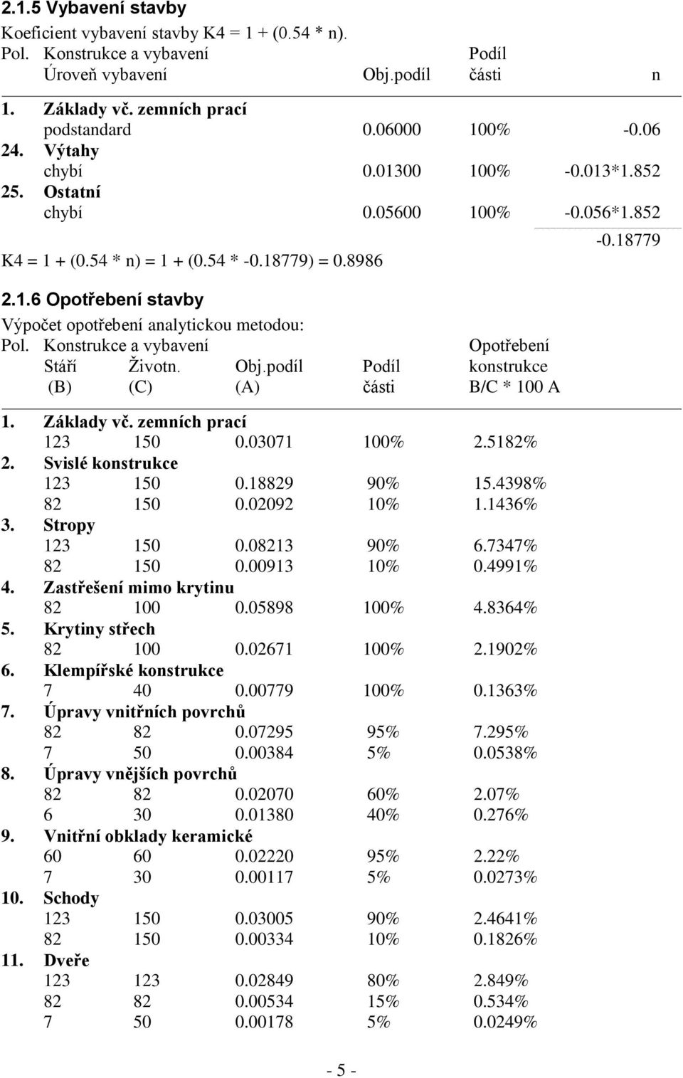 Konstrukce a vybavení Opotřebení Stáří Životn. Obj.podíl Podíl konstrukce (B) (C) (A) části B/C * 100 A 1. Základy vč. zemních prací 123 150 0.03071 100% 2.5182% 2. Svislé konstrukce 123 150 0.