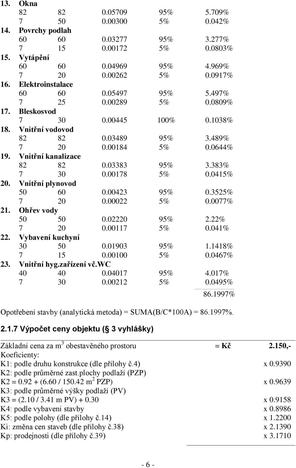 Vnitřní kanalizace 82 82 0.03383 95% 3.383% 7 30 0.00178 5% 0.0415% 20. Vnitřní plynovod 50 60 0.00423 95% 0.3525% 7 20 0.00022 5% 0.0077% 21. Ohřev vody 50 50 0.02220 95% 2.22% 7 20 0.00117 5% 0.