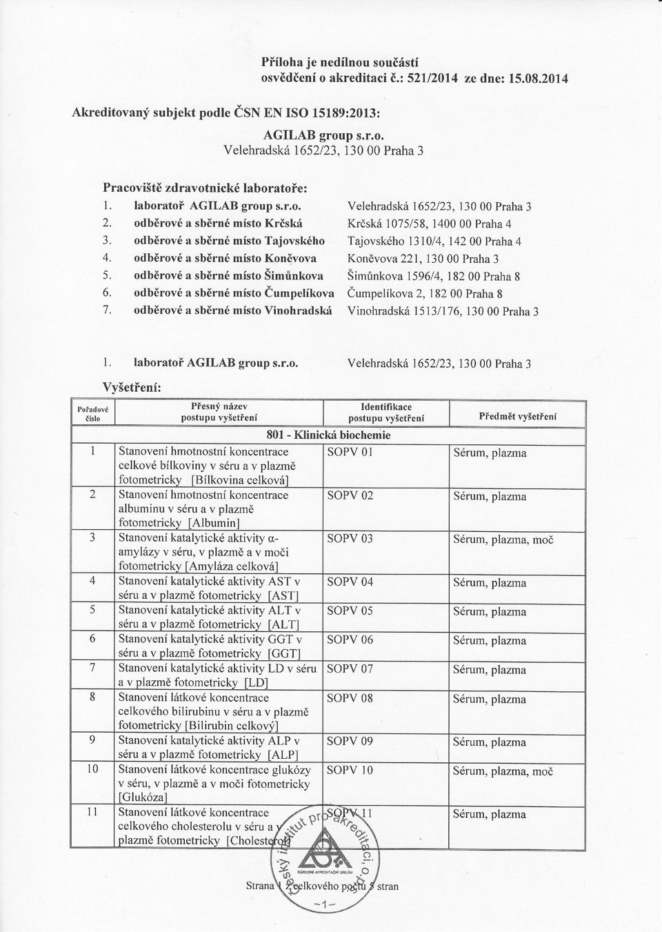 odbrov sbrn msto umpelkov Čumpelkov,800 rh 8 7. odbrov sbrn msto Vinohrdslc Vinohrdsk 7,l0 00 rh. s.r.o. lborto AGILAB group Velehrdsk,0 00 rh Vyšet en: esn nzev o dov slo Identifikce Ktinictc