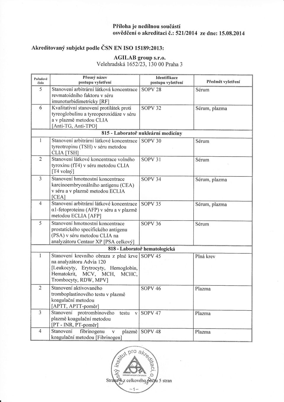 protiltek proti tyreoglobulinu tyreoperoxid ze v sru v plzm metodou CLIA [Anti-TG, Anti-TO] edmt vyšet en SOV 8 Srum SOV Srum, plzm Lborto nuklern medicny Stnoven rbitr rn ltkov koncentrce