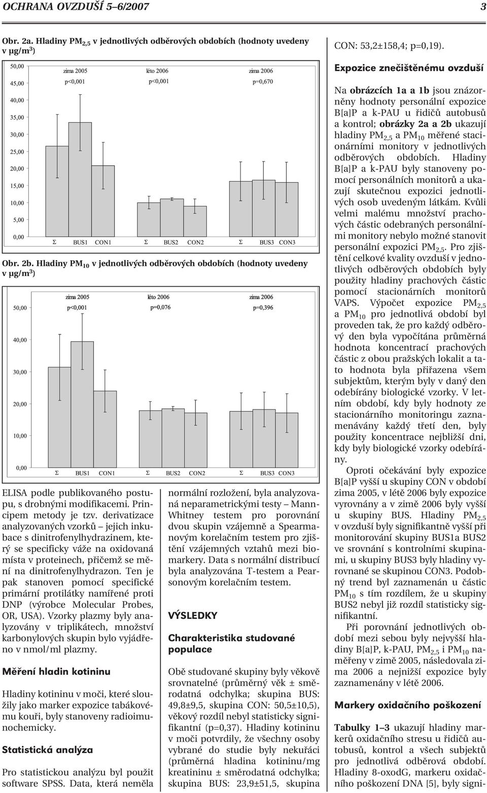 derivatizace analyzovaných vzorků jejich inkubace s dinitrofenylhydrazinem, který se specificky váže na oxidovaná místa v proteinech, přičemž se mění na dinitrofenylhydrazon.