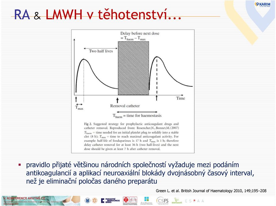 podáním antikoagulancií a aplikací neuroaxiální blokády dvojnásobný