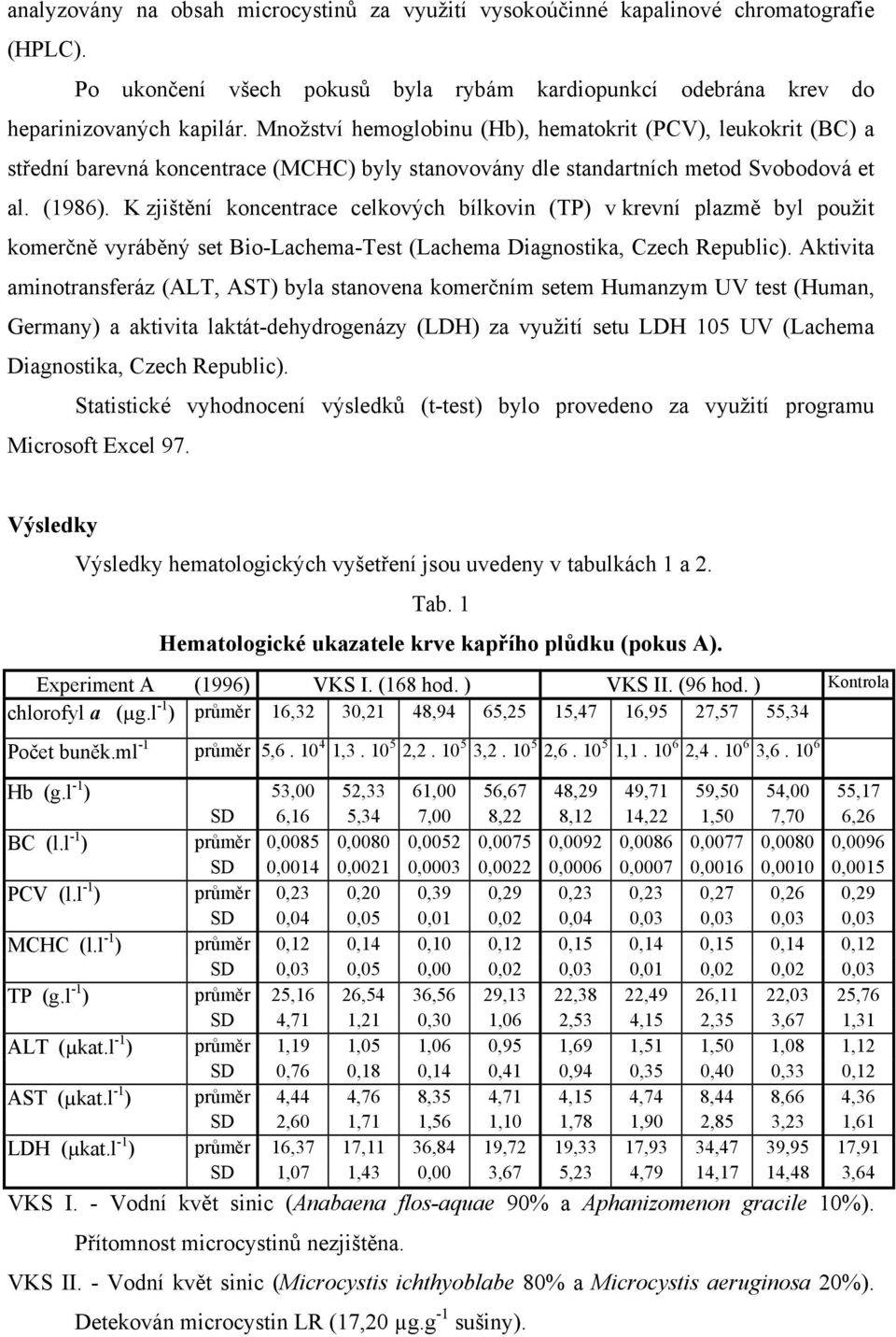 K zjištění koncentrace celkových bílkovin (TP) v krevní plazmě byl použit komerčně vyráběný set Bio-Lachema-Test (Lachema Diagnostika, Czech Republic).