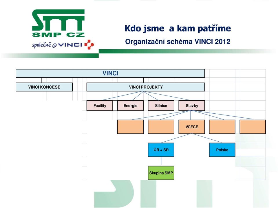 VINCI PROJEKTY Facility Energie