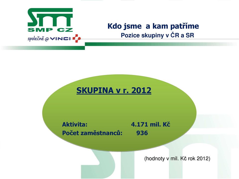 2012 Aktivita: 4.171 mil.