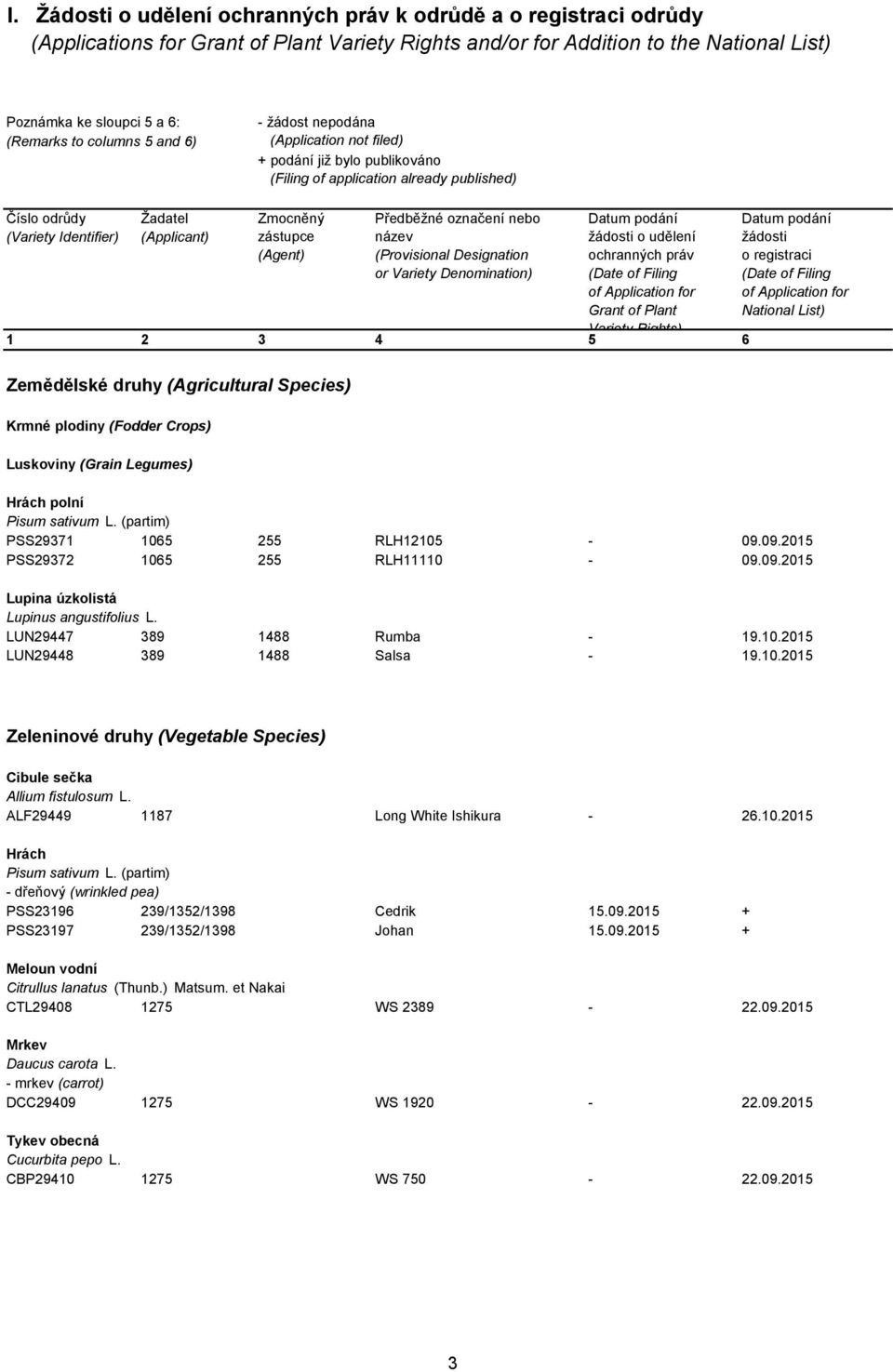 zástupce (Agent) Předběžné označení nebo název (Provisional Designation or Variety Denomination) Datum podání žádosti o udělení ochranných práv (Date of Filing of Application for Grant of Plant