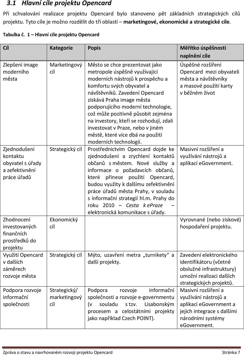 1 Hlavní cíle projektu Opencard Cíl Kategorie Popis Měřítko úspěšnosti naplnění cíle Zlepšení image moderního města Zjednodušení kontaktu obyvatel s úřady a zefektivnění práce úřadů Zhodnocení
