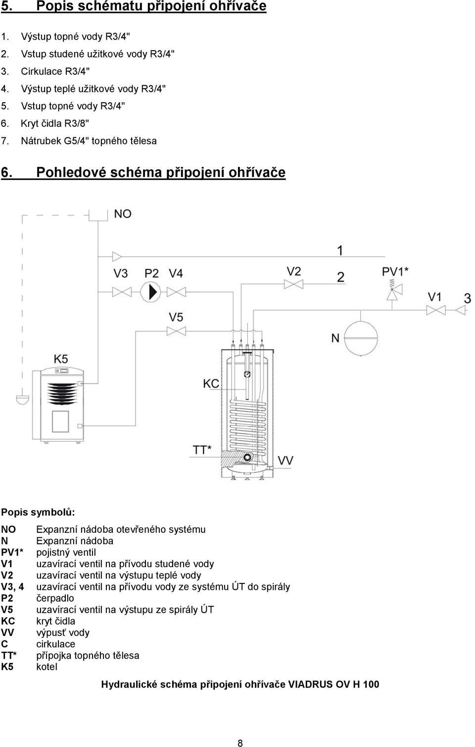 Pohledové schéma připojení ohřívače Popis symbolů: NO Expanzní nádoba otevřeného systému N Expanzní nádoba PV1* pojistný ventil V1 uzavírací ventil na přívodu studené vody V2
