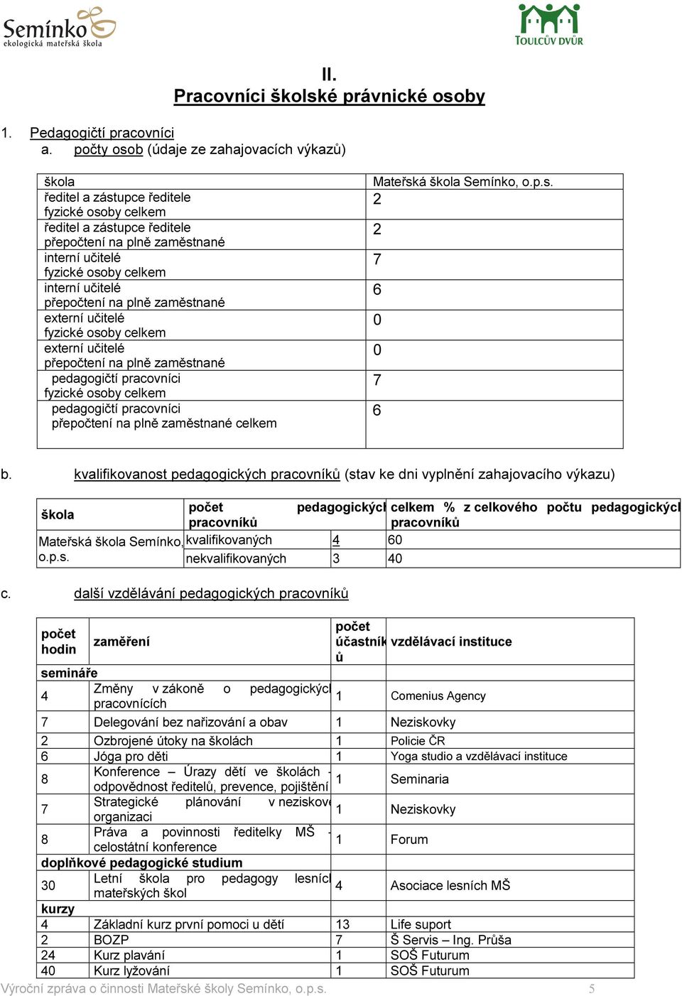 učitelé přepočtení na plně zaměstnané externí učitelé fyzické osoby celkem externí učitelé přepočtení na plně zaměstnané pedagogičtí pracovníci fyzické osoby celkem pedagogičtí pracovníci přepočtení