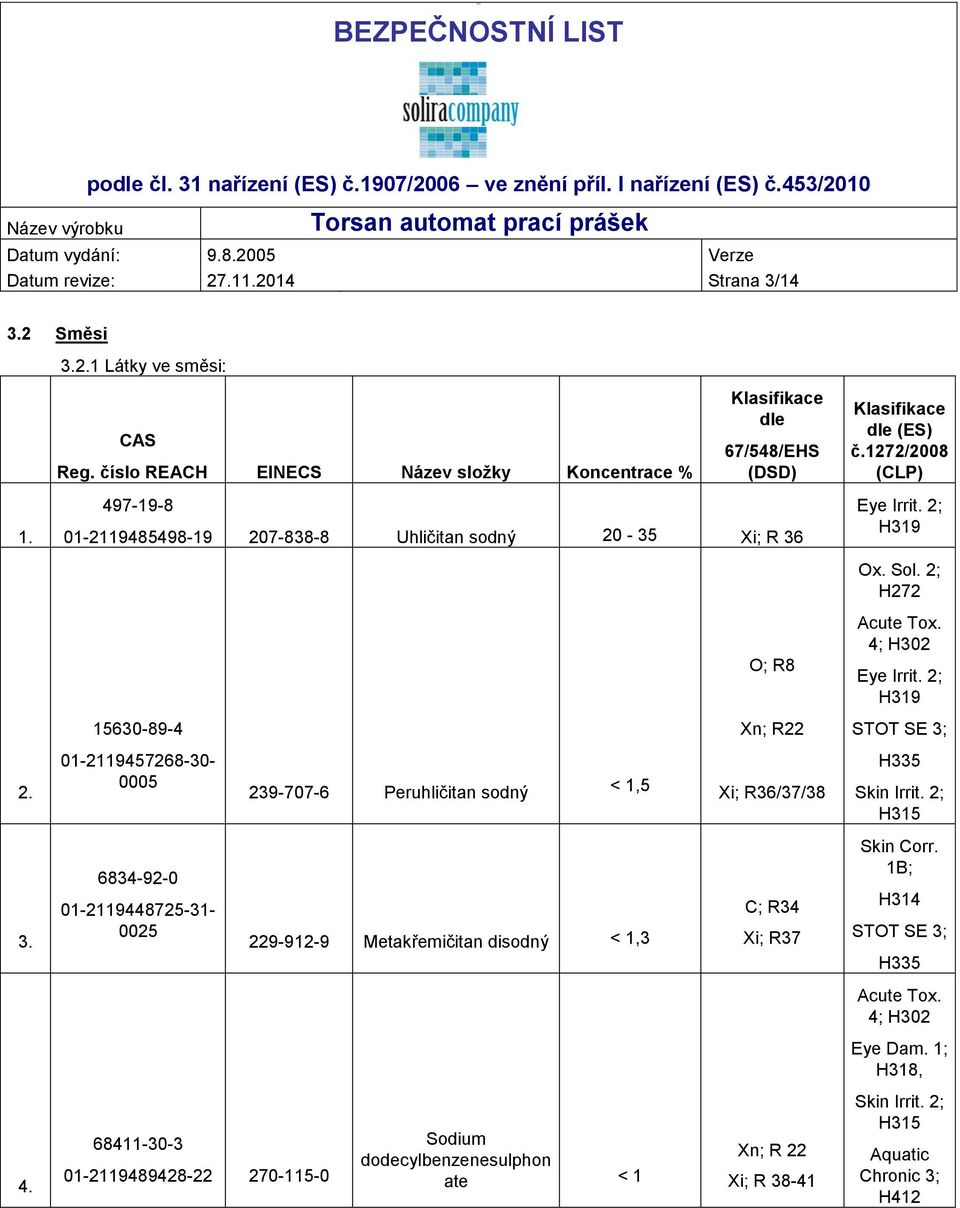 497-19-8 01-2119485498-19 207-838-8 Uhličitan sodný 20-35 Xi; R 36 O; R8 Eye Irrit. 2; H319 Ox. Sol. 2; H272 Acute Tox. 4; H302 Eye Irrit. 2; H319 15630-89-4 Xn; R22 STOT SE 3; 2.