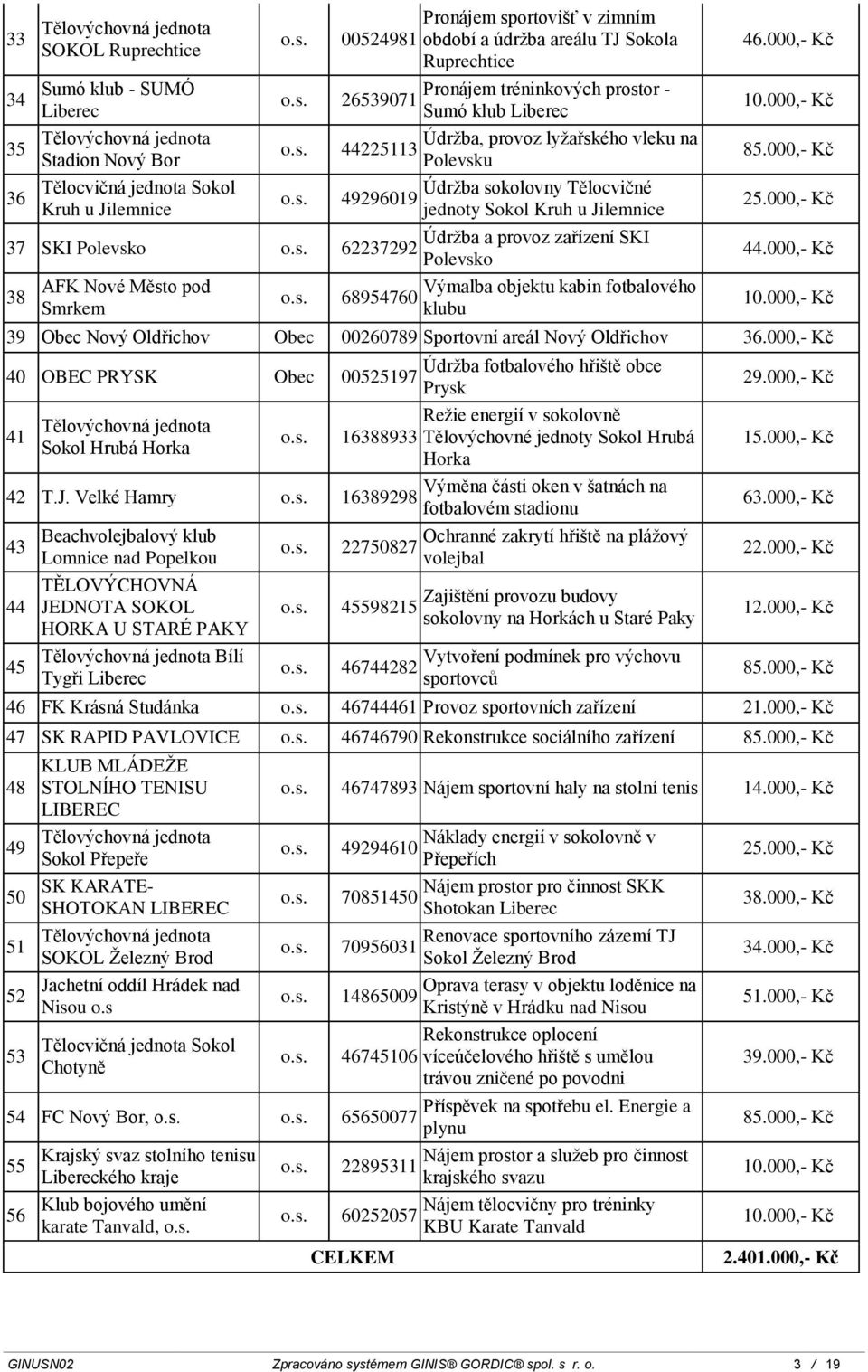 Polevsko 62237292 Polevsko AFK Nové Město pod Výmalba objektu kabin fotbalového 38 68954760 Smrkem klubu 46.000,- Kč 85.000,- Kč 25.000,- Kč 44.