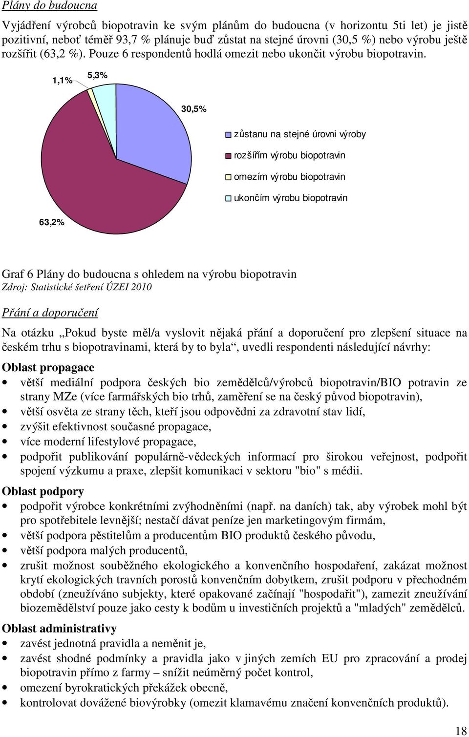 1,1% 5,3% 30,5% zůstanu na stejné úrovni výroby rozšířím výrobu biopotravin omezím výrobu biopotravin ukončím výrobu biopotravin 63,2% Graf 6 Plány do budoucna s ohledem na výrobu biopotravin Zdroj: