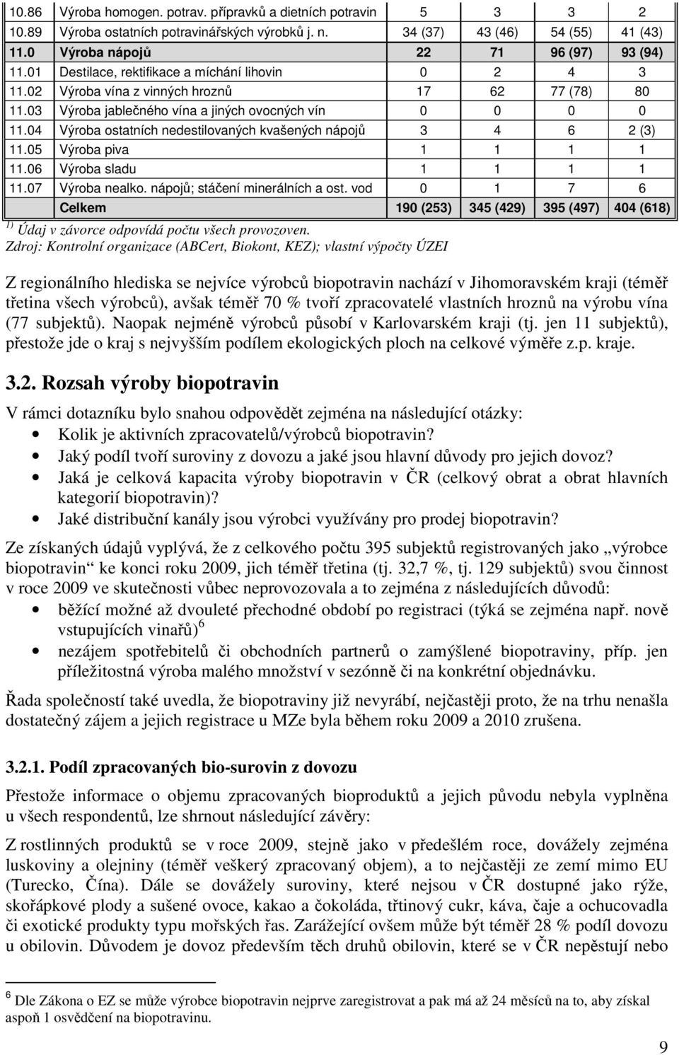 04 Výroba ostatních nedestilovaných kvašených nápojů 3 4 6 2 (3) 11.05 Výroba piva 1 1 1 1 11.06 Výroba sladu 1 1 1 1 11.07 Výroba nealko. nápojů; stáčení minerálních a ost.