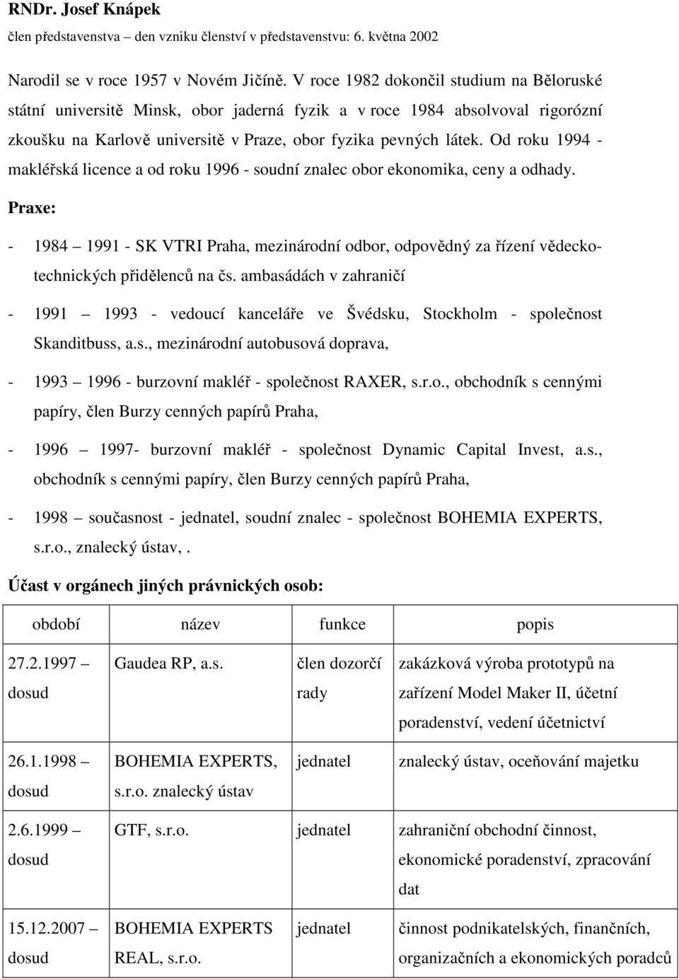 Od roku 1994 - makléřská licence a od roku 1996 - soudní znalec obor ekonomika, ceny a odhady.