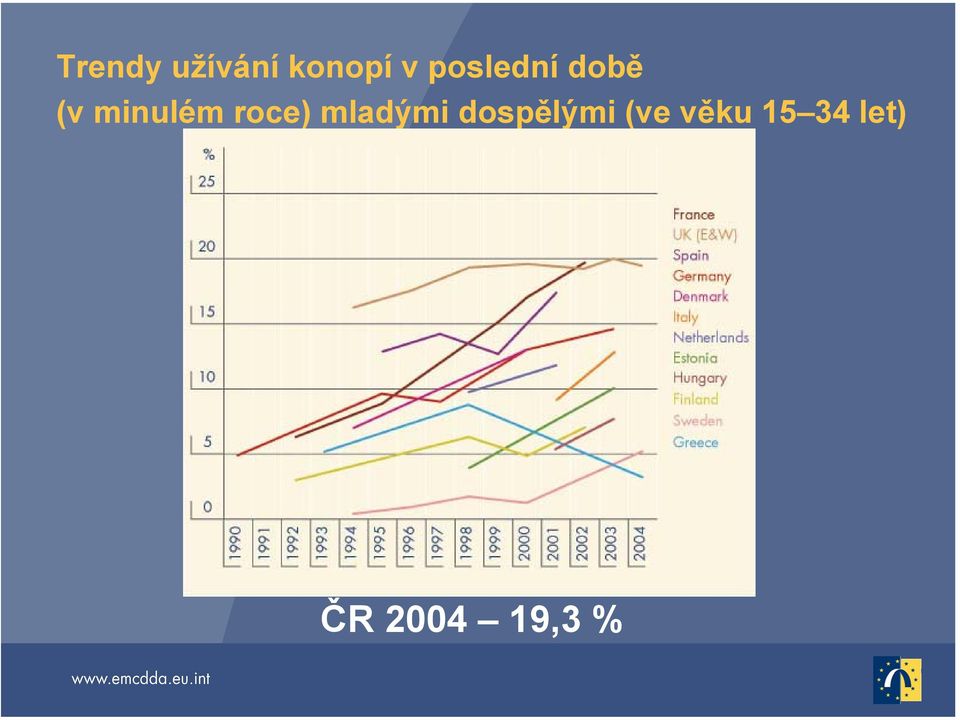 roce) mladými dospělými