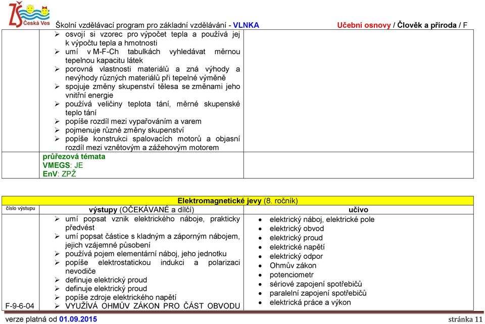 pojmenuje různé změny skupenství popíše konstrukci spalovacích motorů a objasní rozdíl mezi vznětovým a zážehovým motorem VMEGS: JE EnV: ZPŽ Elektromagnetické jevy (8.