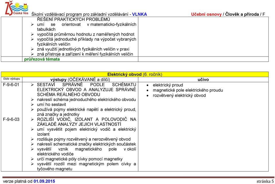 ročník) F-9-6-01 SESTAVÍ SPRÁVNĚ PODLE SCHÉMATU elektrický proud ELEKTRICKÝ OBVOD A ANALYZUJE SPRÁVNĚ magnetické pole elektrického proudu SCHÉMA REÁLNÉHO OBVODU nakreslí schéma jednoduchého